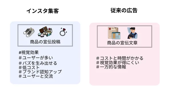 インスタ集客メリット